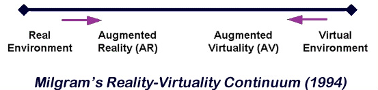 ARVR