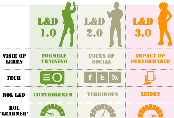 Blog LD3